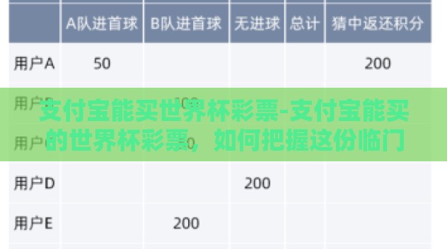 支付宝能买世界杯彩票-支付宝能买的世界杯彩票，如何把握这份临门的惊喜