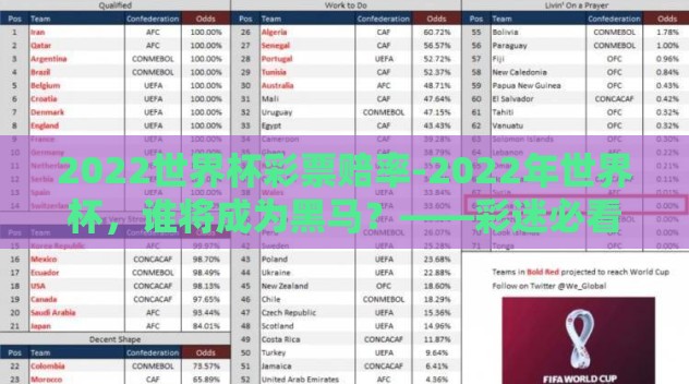2022世界杯彩票赔率-2022年世界杯，谁将成为黑马？——彩迷必看
