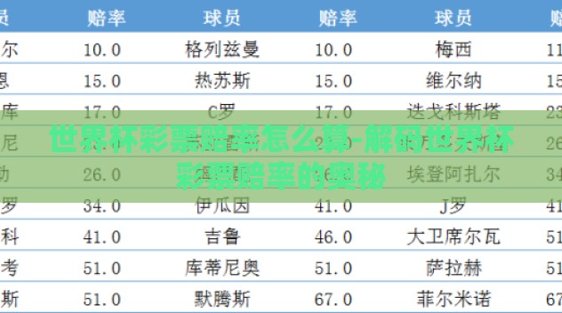 世界杯彩票赔率怎么算-解码世界杯彩票赔率的奥秘